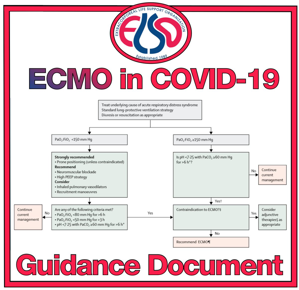 ELSOOrg's tweet photo. ELSO Guidance Document: extracorporeal support for #COVID19 Consensus guideline prepared by @ELSOOrg &amp; all worldwide Chapters to describe when &amp; how to use #ECLS during #SARSCoV2 pandemic, intended for experienced ECMO centers.
download full document at https://t.co/e4gc8TOe8a https://t.co/SdA16m41NY