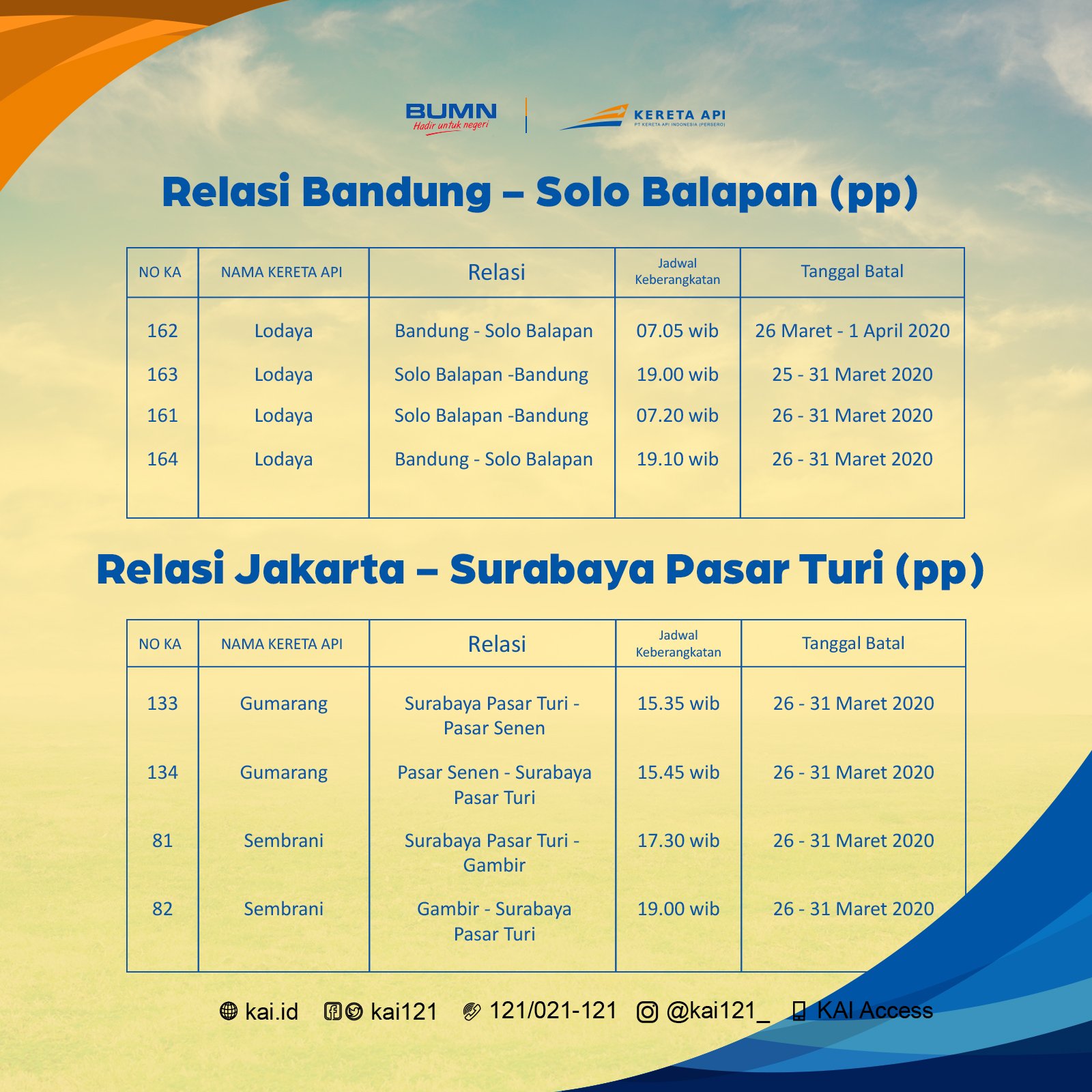 Relasi Bandung-Solo Balapan (PP) dan Jakarta-Surabaya Pasar Turi (PP)