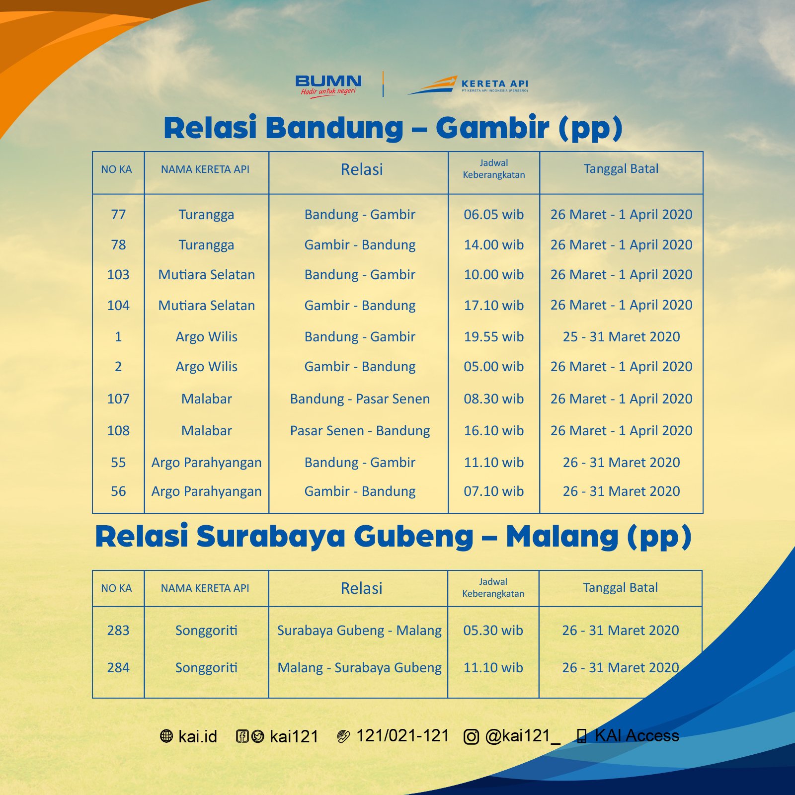 Relasi Bandung-Gambir (PP) dan Relasi Surabaya Gubeng-Malang (PP)