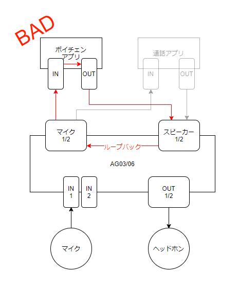 ハードとソフトで殴ればkawaiiは創れる ボイチェン ノウハウ 構成まとめ 編集可 バ美肉 3ページ目 Togetter
