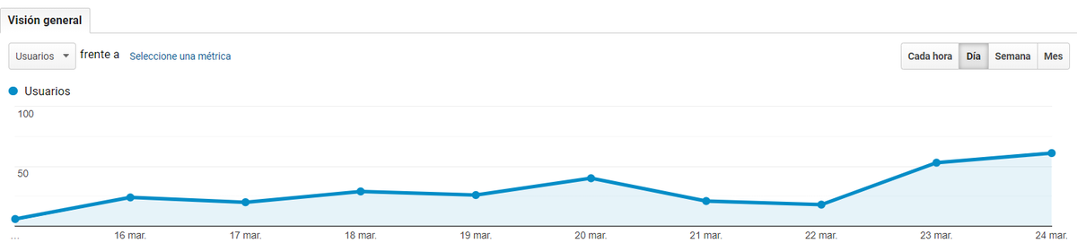 Amadomartin's tweet photo. ¡Atento! ¡OJO!

Crecimiento exponencial de 0 a 60 visitas diarias de una #webnueva

Te enseño cómo hacerlo en mi nuevo curso por solo 599 euros

-->> https://t.co/wrlkiFI9Sc https://t.co/Coy5ecJxY4