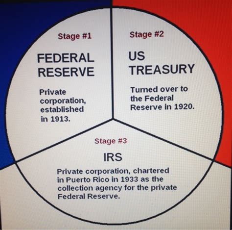 but a quarter century later, Frank Vanderlip wrote an article about the situation on Feb 9th 1935. So what happened? A plan for a central banking system to be owned and run by the banks, which would organize the national banks into a private cartel. The Fed..