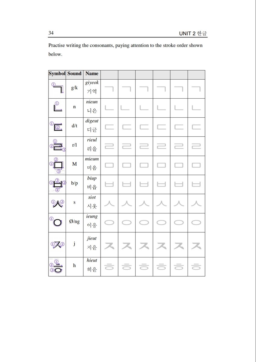 ✍Let's learn 한글 strokes! The complete hangul chart seems a bit overwhelming  so I brought another material with pronunciations and stroke orders! Who's  ready for another productive quarantine activity🙋\u200d♀️ Show me your, image size:850x1200