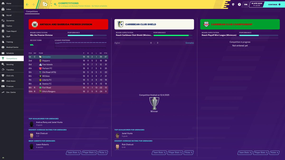 League, UEFA Cup (equivalent) won, will stay on for an extra season to see if i can win the champions league equivalent