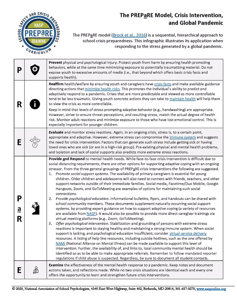 Just developed this for NASP. Please feel free to share #NASPprepared