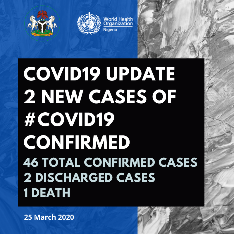 #COVID19Update:As at 7:00am 25th March, 2 new cases of #COVID19 have been confirmed in Nigeria: 1 in Lagos and 1 in Osun Both cases are returning travelers to Nigeria in the last 7 days 46 confirmed cases, 2 discharged cases, 1 death