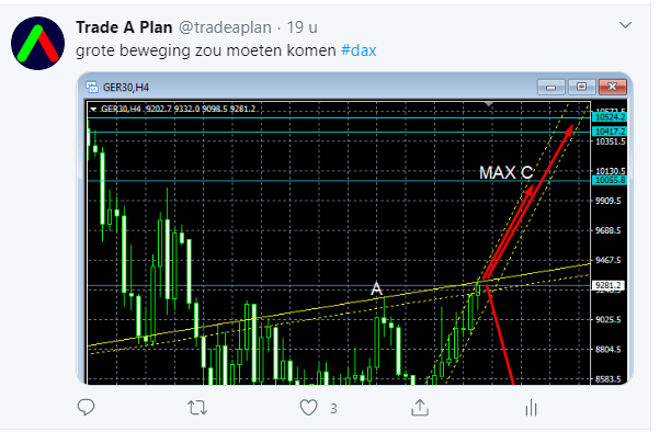 tradeaplan's tweet photo. morgend dat forse beweging diende te komen, zelfs voor deze tijden fors was aangegeven #dax #klappers https://t.co/gdqeYSgeSK