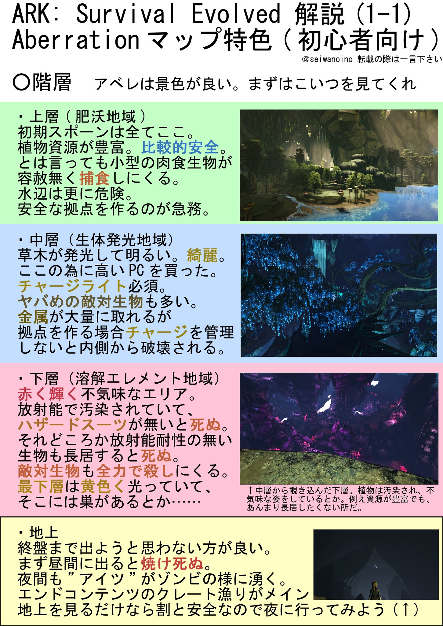 葱斗 ホロarkがaberrationに突入したらしいので 初心者向けにark Survival Evolvedのアベレーション解説を書きます 私見 需要があれば数回更新 アベレ好きなので皆に良さを知ってほしい