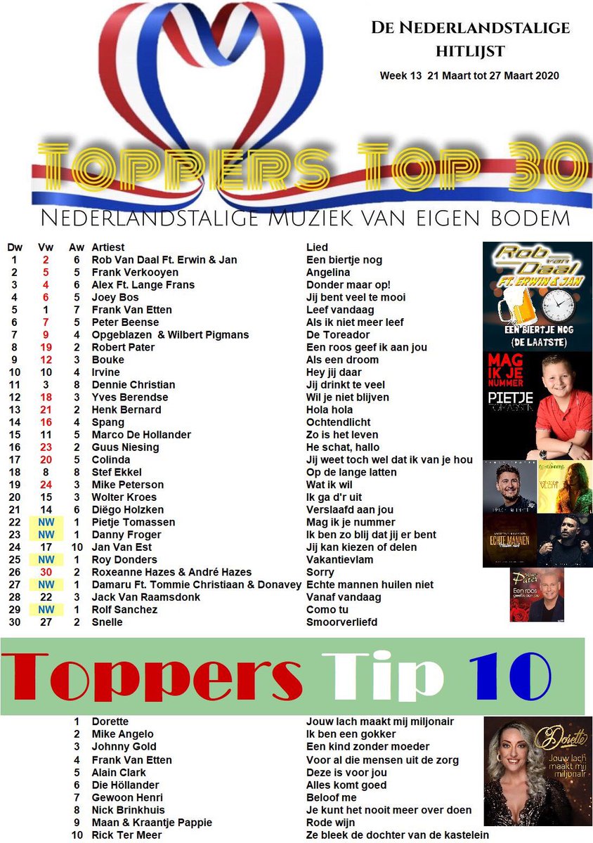 Toppers Top 30 Week 13 van 21 Maart tot 27 Maart 2020                       #StayAtHomeSaveLives