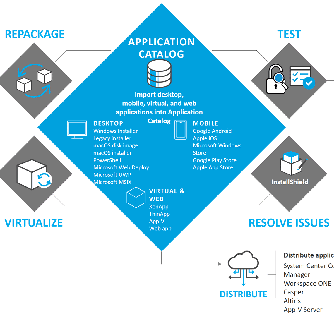 ProfDevSys's tweet photo. Do you have questions around Application Packaging? We offer a limited series of roundtable events where we will feature packaging experts to discuss related topics. More info &amp; register >> https://t.co/841GKLgbsI 
#App-V #MSIX #SCCM #Windows #Adminstudio https://t.co/cABZNxneoN
