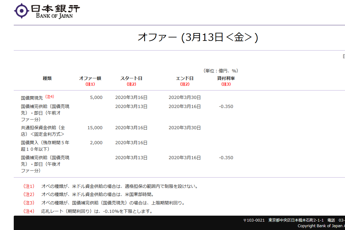 カントリー ゼントルマンこと 桂木健次 On Twitter Raycy Impact Free Mk2 日銀の対政府取引の K 国債 整理基金に対する長期国債の売現先残高 があるから 相対する特会側は 対 市中介在の 日銀 の売り戻し 日銀側では買い戻し 借換債を発行している以上