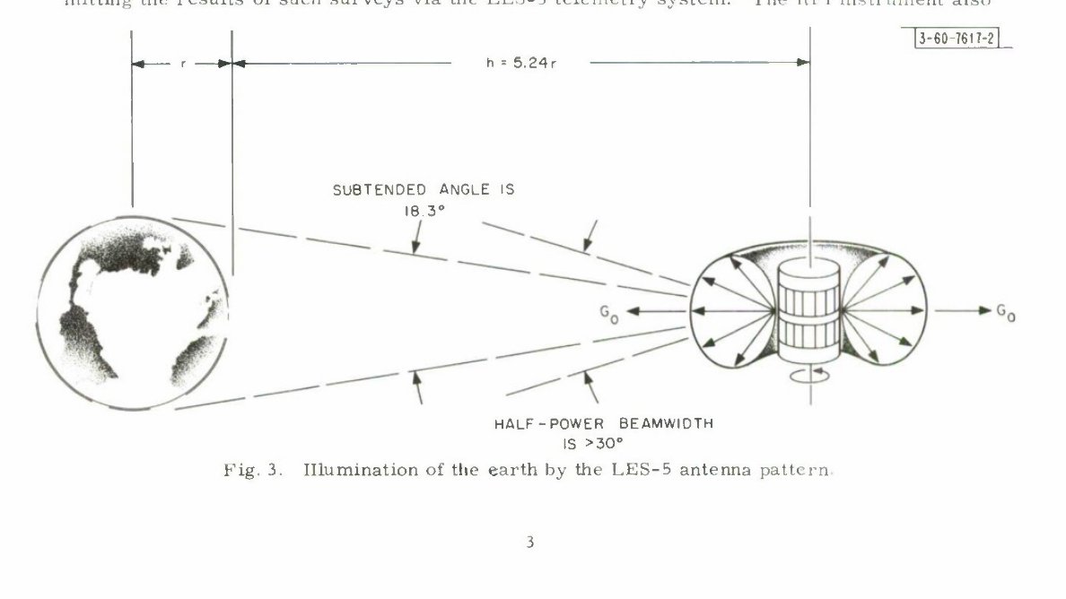 LES-5 was a UHF communication satellite experiment launched into geostationary orbit. It operated a transponder in the 228MHz range and had(has) it's primary telemetry beacon on 236.750MHz.