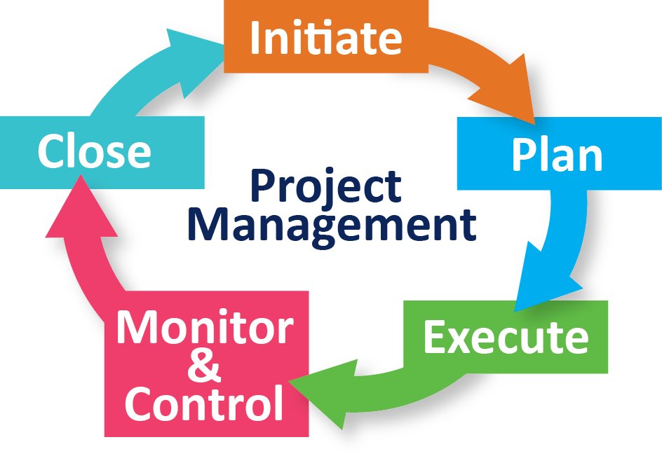 Christianh_96's tweet photo. My academic and professional brand heavily revolve around project management and IT. Throughout my career in ItI I have learned about leadership styles and even led teams projects that focused on simulating real life scenarios of project management. #DCIM353c #TXC20 https://t.co/w2n978ydIz