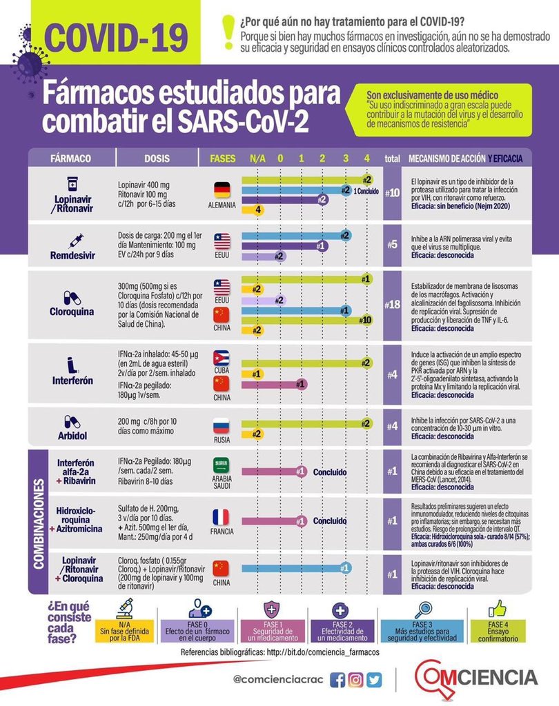 Viri_MD's tweet photo. No automedicarse #COVID19mx https://t.co/eCFvETaStX