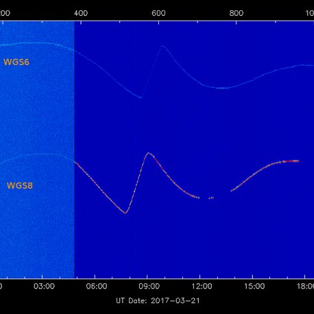 One of two things will happen to the GEO sat as it passes through eclipse. The frequency of the emission will dramatically change indicating a good battery OR the emission will cease for the duration of the eclipse. Here's some examples of both.