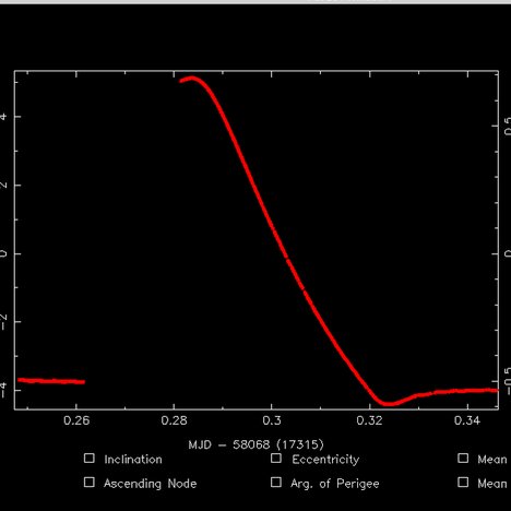 One of two things will happen to the GEO sat as it passes through eclipse. The frequency of the emission will dramatically change indicating a good battery OR the emission will cease for the duration of the eclipse. Here's some examples of both.