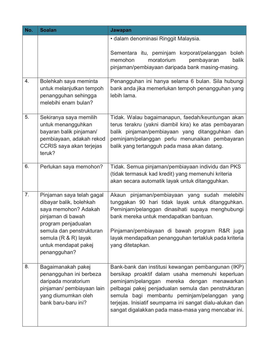 25 Soalan Berkaitan Penangguhan Bayaran Balik Loan Pinjaman Oleh Bnm Joquz