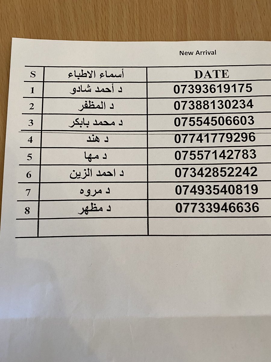 #لندن اخوان المرضي هذي ارقام دكاتركم الذين في المكتب الصحي في حاله اي استفسار وعدم القدره علي القدوم للمكتب الصحي.
#رتويت_للتغريدة 
#COVID19 
#فيروس_كورونا