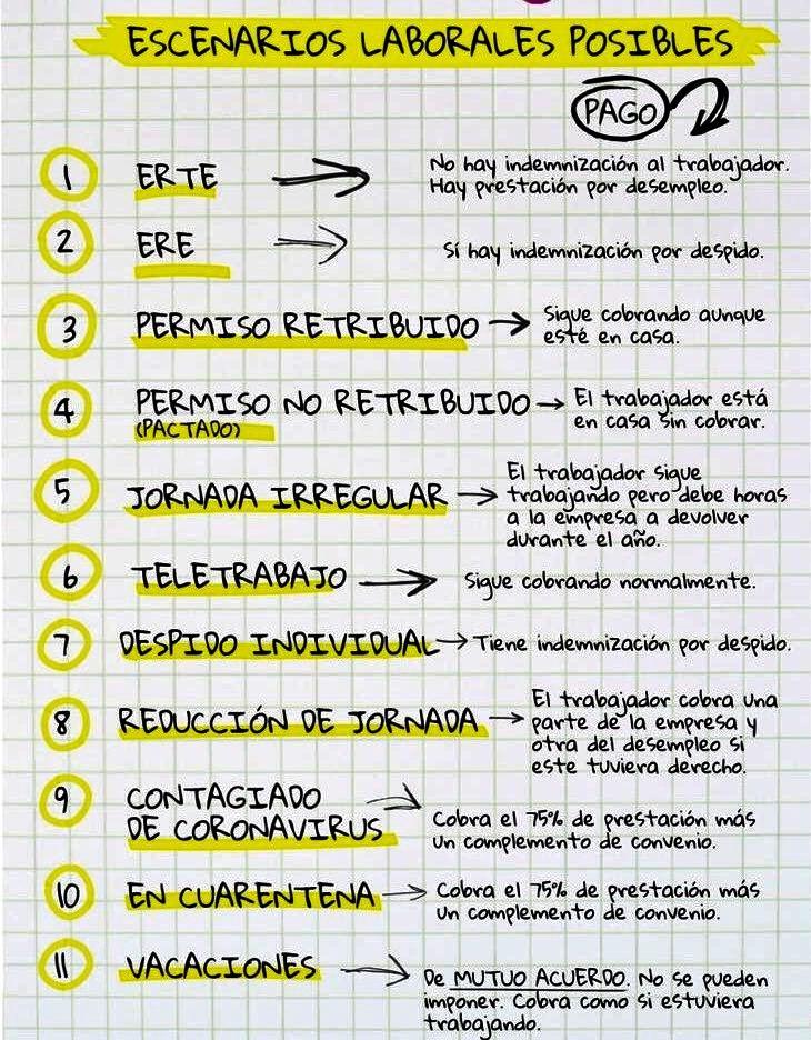 luciabomes's tweet photo. Para echarle un vistazo ahora que escuchamos tanto las palabras ERTE y TELETRABAJO" https://t.co/HMDPslH2Xk