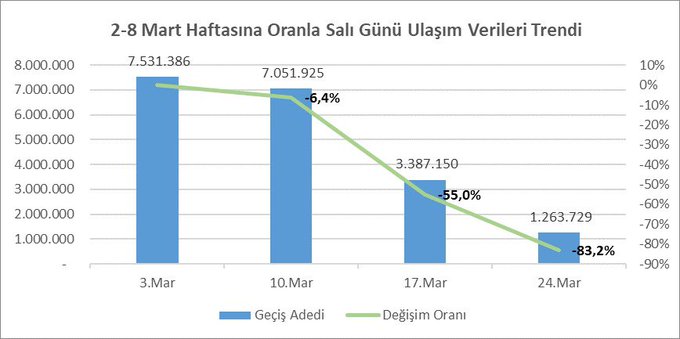 Resmi Twitter'da görüntüle