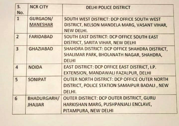DelhiPolice's tweet image. For movement from NCR, private persons need movement pass for personal essential work. They may get the same from earmarked District DCP Office. Carry copy of documents to show the essential nature of work for which Movement Pass is needed.
#StayAtHomeSaveLives
#LockdownQuery