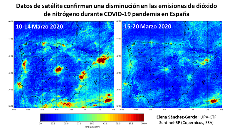 asociacionruvid's tweet photo. 📢 Así se ha reducido la #Contaminación del aire en España tras las medidas contra el #COVID19 🦠 https://t.co/gx8TLEFPGW @UPV 

🔘 Donde más han bajado ha sido en Barcelona, con un 83%. En Madrid, la reducción ha sido de un 73% y en València de un 64% https://t.co/eJS2gNMiyp