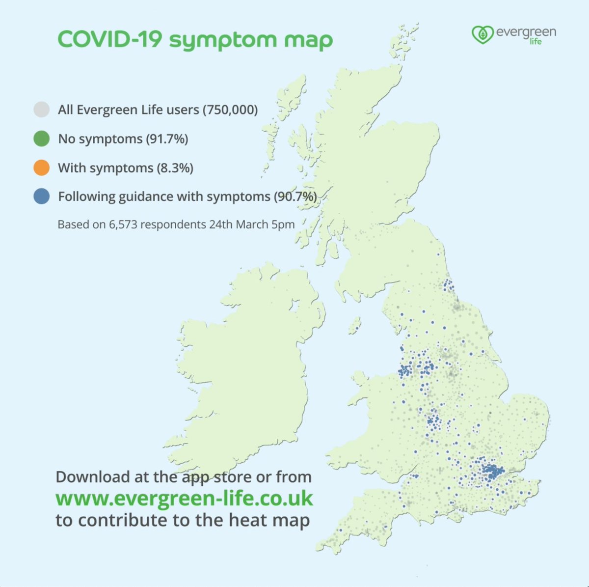 live_evergreen's tweet photo. We need YOU  to #HELPTRACKTHEVIRUS. Join the thousands  reporting their symptoms to help create a  #covidheatmap . Download the free NHS assured Evergreen Life app and report any symptoms and if you’re #selfisolating. #fightthepandemic
Find out more here: https://t.co/kMCGk8K4iz https://t.co/n1VykoOeJD