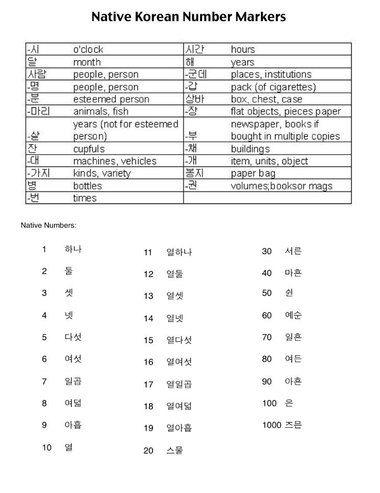 Сколько 100 по корейски. Корейские числа до 100. Счёт по корейски в тхэквондо до 100. Китайские и корейские числительные в корейском. Корейский счет до 10 в тхэквондо.
