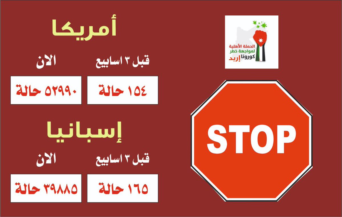 Omar Eltaweel عمر الطويل Pa Twitter لكل من يخالف التعليمات الدقيقة لحكومة الدفاع فهو يعرض الجميع الى خطر الموت اطلب من الحكومة عدم التهاون مع اي مخالفة واعتقال اي مخالف ولو كان جاهلا لسنا