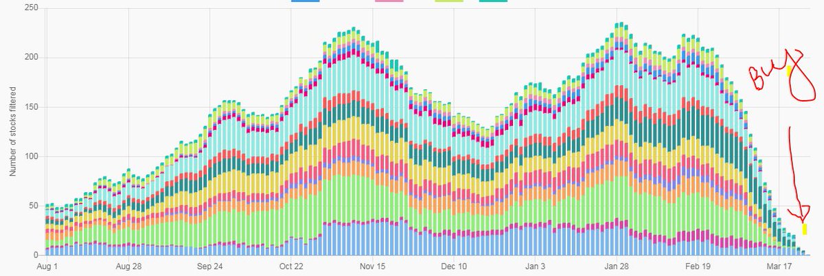 Deep Discount Buy :-) Deploying another 10% Today.Just with 10% cash.