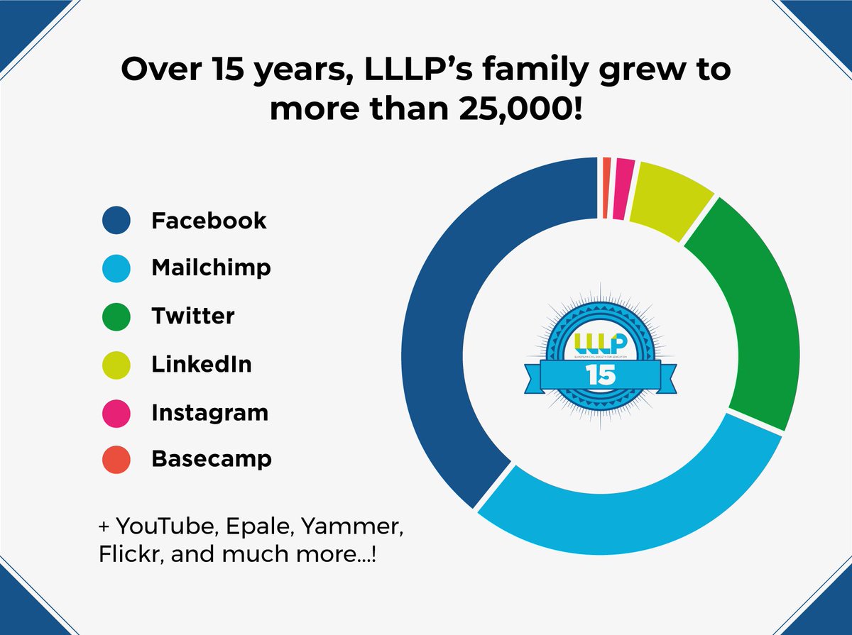 Lifelong Learning Platform tweet media