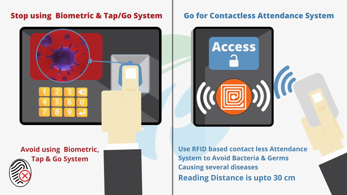 PoxoRfid's tweet photo. Dear #world, switch to #contactless method.
Avoid germs and fasten the process. All you need. Integrate directly with your #ERP
Inbox your views or contact for more.

#contactless #rfid #attendance #automation  #readytogo #coronavirus #virus #prevention  #corporate #world #avoid https://t.co/K1aVxKZDMF
