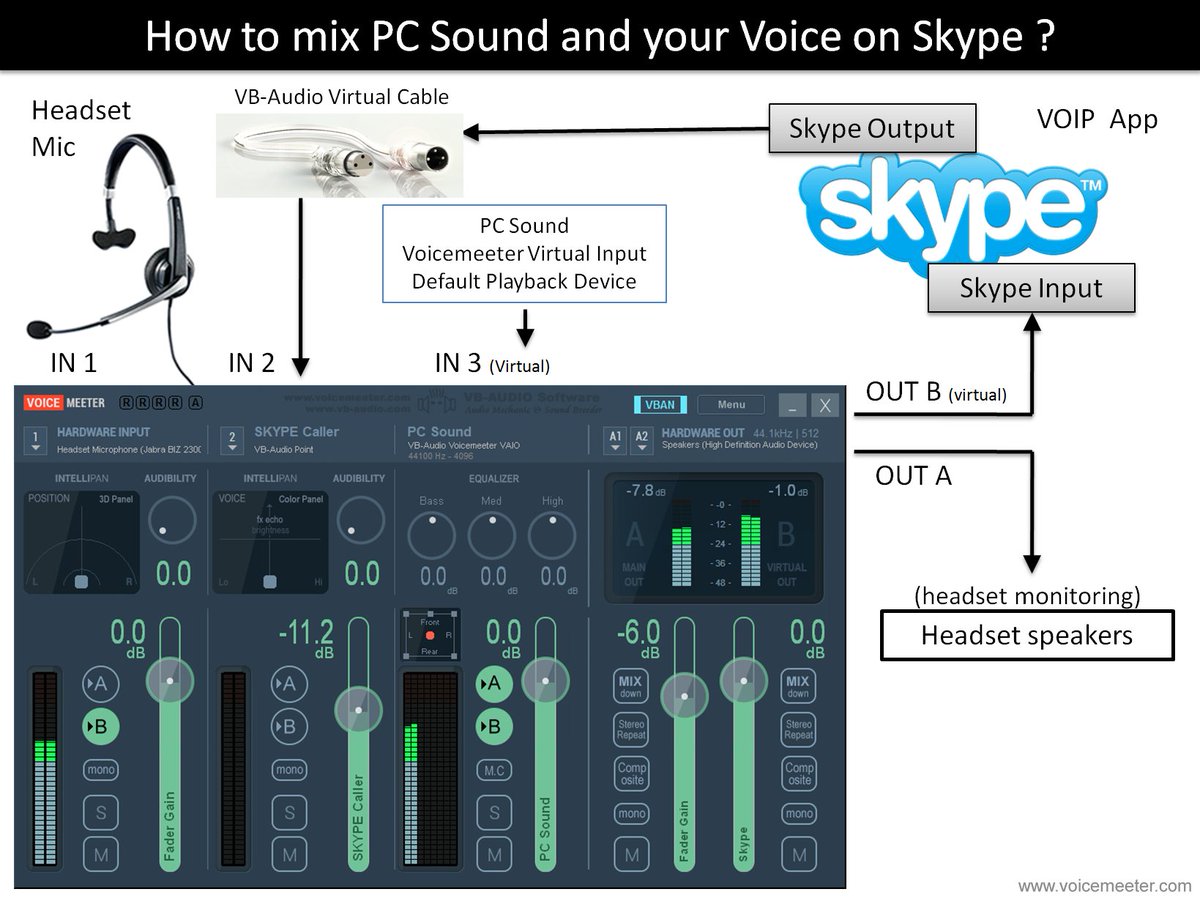how to use voicemeter how to use voicemeter