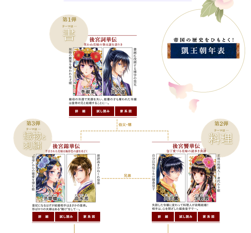 ロングヒットシリーズ特集！】 コバルト文庫のロングヒット・はるお