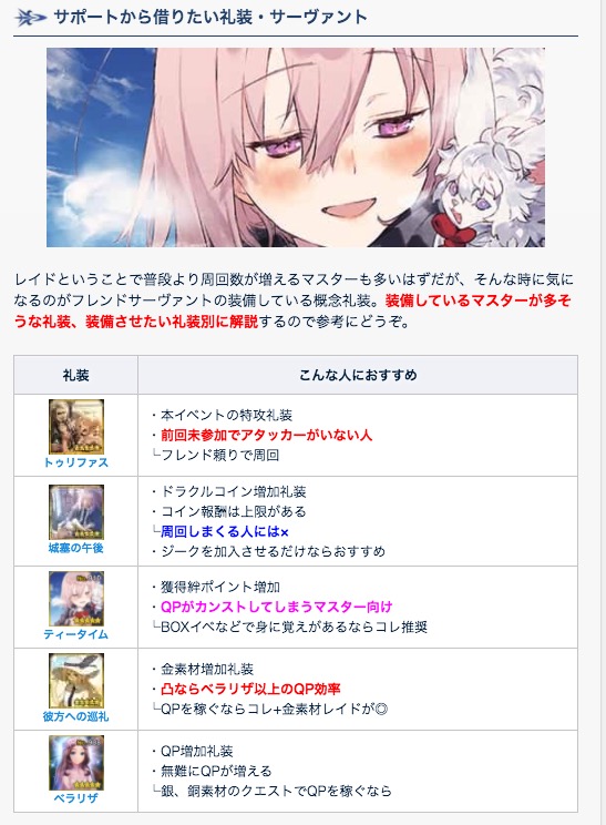 Fgo攻略班 Appmedia レイド向けのサポート編成ですが 基本的に 自分が借りたい礼装 鯖を各クラスに配置する のがオススメです 箱イベ等でqpがあふれるタイプなら術tt とにかく今qpが欲しいならベラリザ設置 などで問題ないです 凸トゥリを金時や