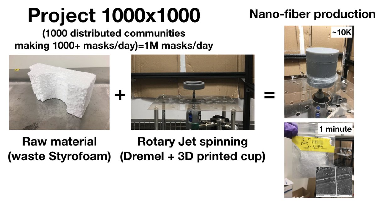 What if the only thing you needed was a few Dremel and a waste material: Styrofoam. This is an idea inspired by a cotton candy machine - if you take a polymer solution and spin it really fast (rotary jet spinning), you get a nano fiber mesh suitable to make filters.