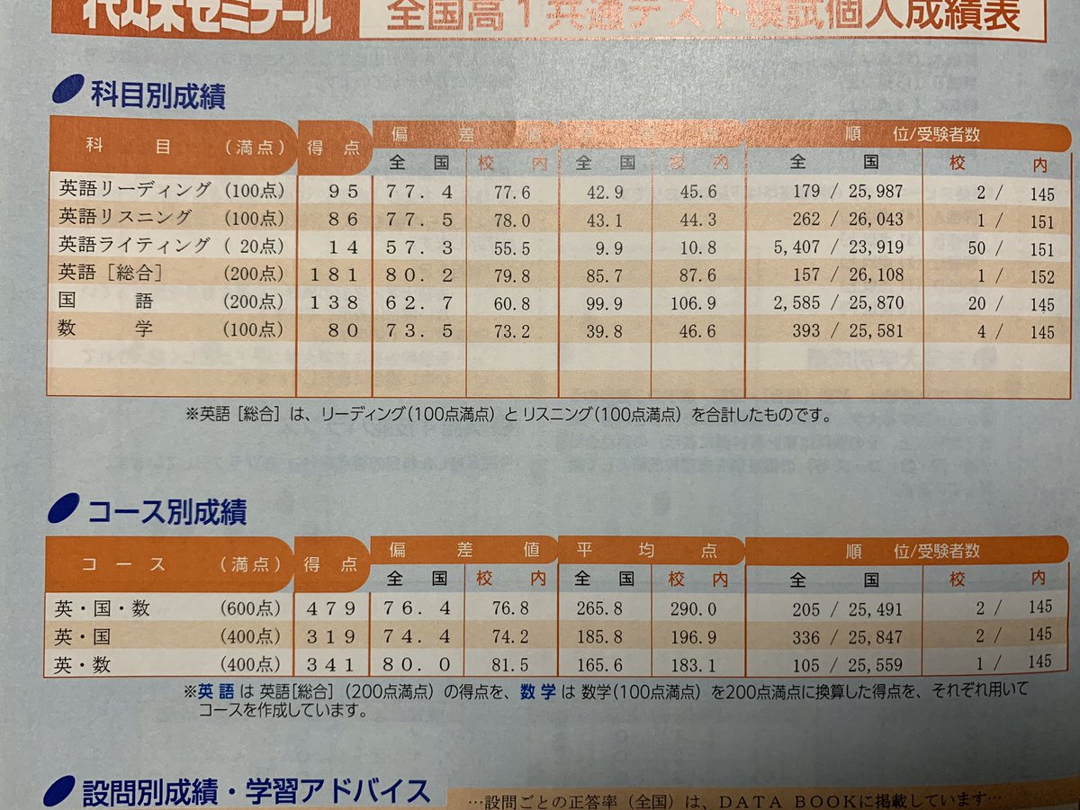 代ゼミ 共通テスト模試 難易度