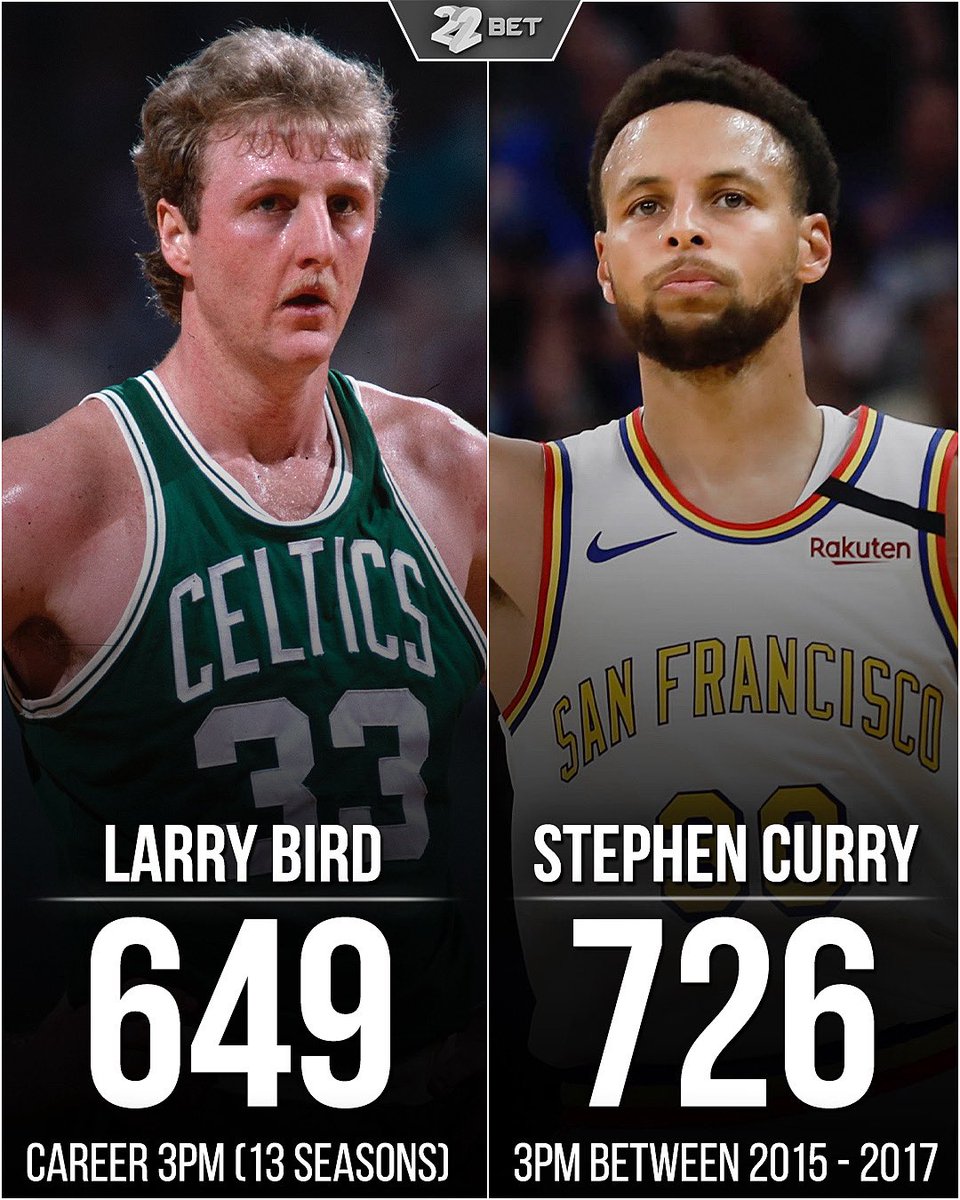stephen curry stats stephen curry stats