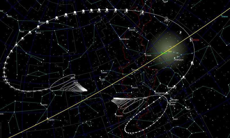 ObservatoriUV's tweet photo. El cometa ATLAS podría ser bastante espectacular https://t.co/KeaHFEsNyL https://t.co/JH0X0DRy7Z