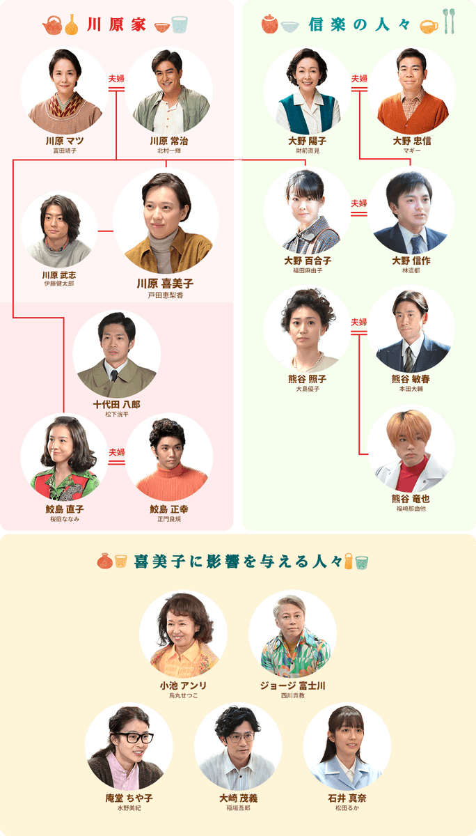 岩嵜 修平 V Twitter スカーレット この設定を ちょっとしたメイクと衣装と喋り方と動き方で納得させてるの 本当に凄い 主人公 戸田 恵梨香 31 主人公の元夫 松下 洸平 33 主人公の妹 桜庭 ななみ 27 主人公の妹の妹 福田 麻由子 25 主人公の息子 伊藤
