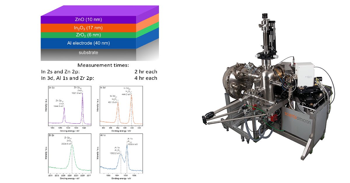 scienta_omicron's tweet photo. Buried layers within real device architectures, such as #transistors, #SolarCells & #batteries, evolve during operation. HAXPES allows for non-destructive chemical analysis of real materials and devices during operando. @scienta_omicron #HAXPESLab @bluebananna @scanlond81 https://t.co/Sw5hlM7JD4