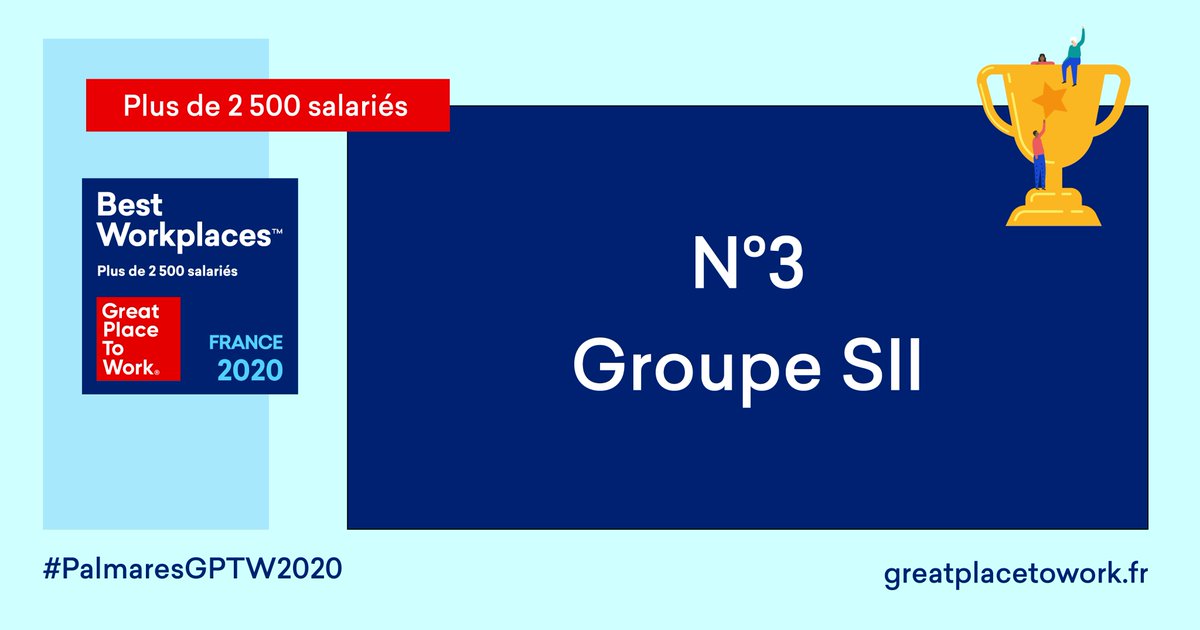 🥉Nous sommes fiers de compter <a href="/GroupeSII/">Groupe SII</a> en 3e place du #PalmaresGPTW2020 dans la catégorie des entreprises de plus de 2500 salariés. Une entreprise créative et engagée qui encourage ses collaborateurs à faire preuve d’initiative et à innover !