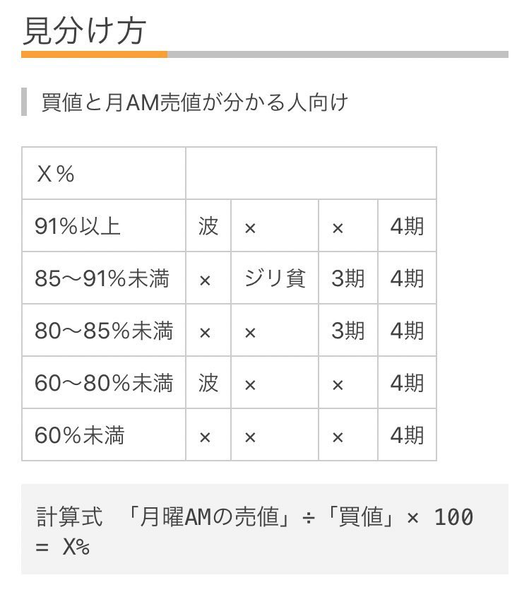老獅子 老レオ あつ森でカブ価の厳選してる連中に教えよう 検証してる限りカブ価の変動はとび森と変わらない そして月曜の午前の株価を確認した時点である程度何型か分かる この時80 91 未満でなければ次の週にいかせてよい 当たりは3期のみであり 老獅子 老レオ あつ森でカブ価の厳選してる連中に教えよう 検証してる限りカブ価の変動はとび森と変わらない そして月曜の午前の株価を確認した時点である程度何型か分かる この時80 91 未満でなければ次の週にいかせてよい 当たりは3期のみであり