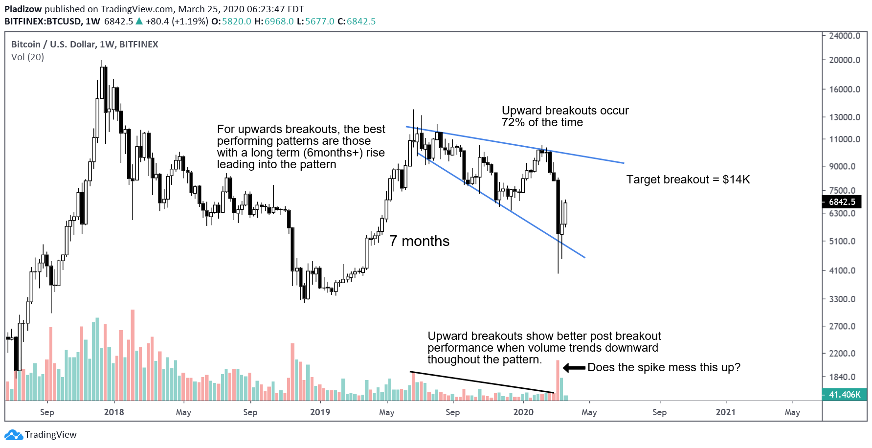 bitcoin greičio skaičiuoklė crypto bot trader