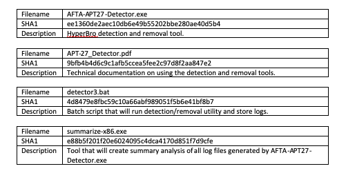 teamcymru's tweet photo. How the #Iranian Cyber Security Agency Detects #EmissaryPanda #Malware
https://t.co/15yTNrXc8X
#threatintel #teamcymru #augury #emissarypanda #apt27 #cybersecurity #infosec https://t.co/lMnxtSJaQv