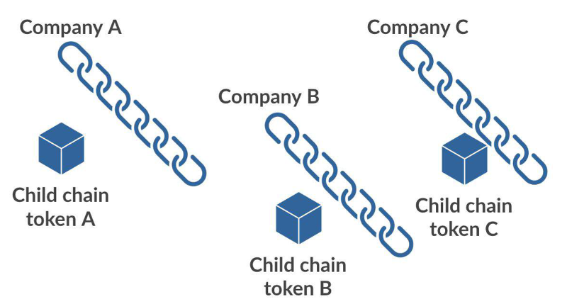 ArdorPlatform's tweet photo. One of the things that makes #Ardor unique is the simultaneous existence of fully featured, interoperable #ChildChains with native coins!
You wish to have a have a child chain for your #blockchain project? Talk to us at info@jelurida.com!
$ARDR #crypto https://t.co/Rhl1L7zzYJ