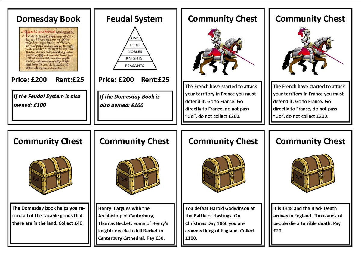 worcesterjonny's tweet image. Trying to keep your children or pupils occupied!? I made this Castle Monopoly game a number of years ago for my daughter. If you would like a copy, please click on the link drive.google.com/drive/folders/… #historyhelp