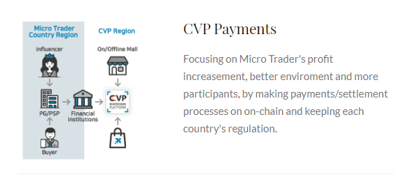 crosscvp's tweet photo. CVP Payments

Focusing on Micro Trader's profit increasement, better environment and more participants, by making payments/settlement processes on on-chain and keeping each country's regulation.

#Payment #settlement #chain #CVP #MicroTraders #participants #regulation https://t.co/dHE7gbfrxn