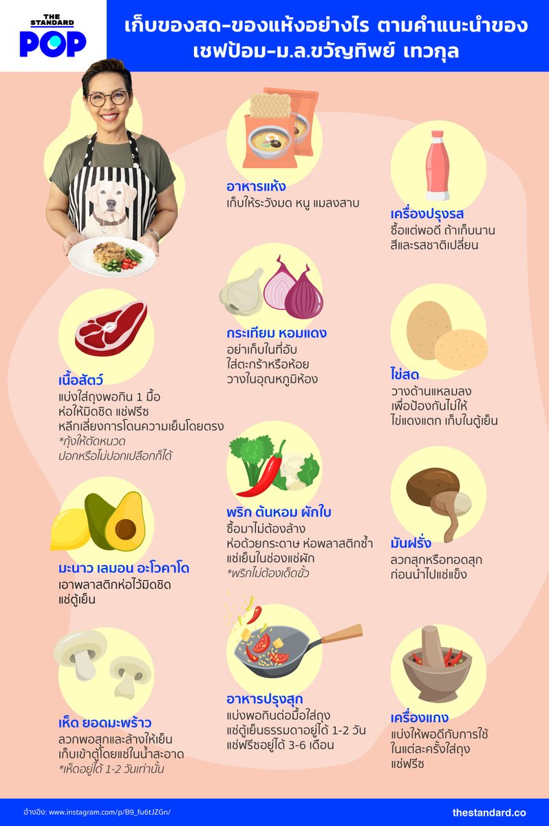 หลังจากที่ #เชฟป้อม  บอกเล่าวิธีการเก็บอาหารในช่วงสถานการณ์ #โควิด19 ที่มีประชาชนจำนวนมากซื้ออาหารทั้งสดและแห้งมาตุนไว้ที่บ้าน

#TheStandardPop รวบรวมทิปส์ดีๆ ที่เชฟป้อมได้ให้ข้อมูลไว้มาให้คุณได้สำรวจตู้เย็นและครัวของคุณ

#ฝ่าวิกฤตโควิด19
#โควิด19 #COVID19
#TheStandardInfographic
