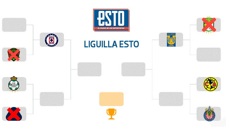 #LiguillaESTO 🏆

‼️‼️ VAMOS A JUGAR ‼️‼️ VOTEN POR SU EQUIPO SI QUIEREN QUE PASE A LA SIGUIENTE RONDA.

Ayer avanzó <a href="/ClubSantos/">Club Santos</a>  👏👏⬆️

EL PARTIDO DE HOY:  <a href="/ClubAmerica/">Club América</a>  🆚 <a href="/Chivas/">CHIVAS</a> 

Da 🔁 para América
Da ❤️ para Chivas

⚠️⚠️ La votación termina a las 18hrs ⚠️